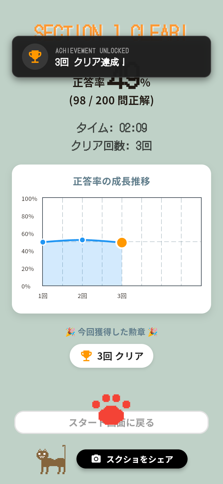 ねこねこ英単語のリザルト画面